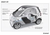 smart_fortwo_electric_drive_2.jpg